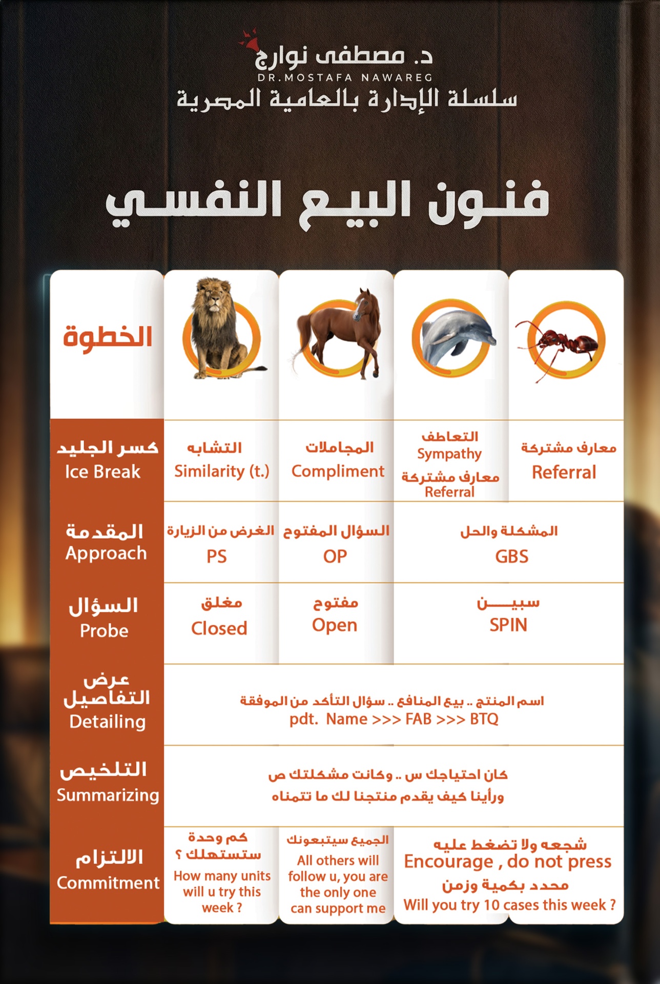 فنون البيع النفسي